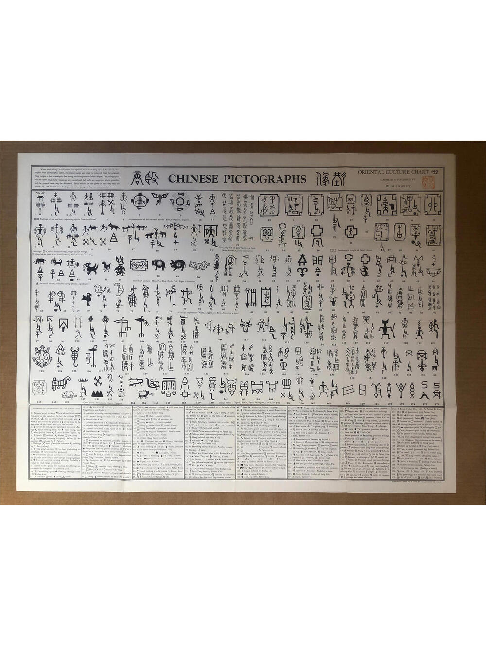 Oriental Culture Chart Chinese Pictographs Vintage Poster 1943 WM Hawley #22